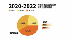 家页观察 | 大变革时代，家装家居降本、增效、塑品牌的核心是数字化