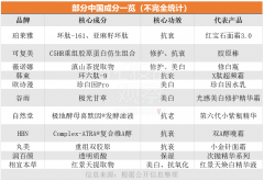 当中国成分迎来“炼金时代”